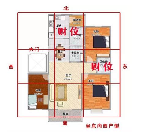 如何看房間財位|「房間怎麼看財位？一招教你準確找出財位方位！」